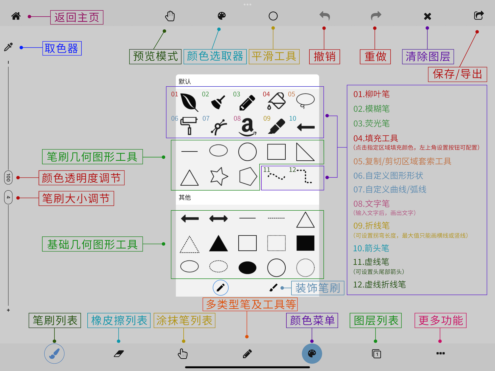 图画编辑/创作界面功能介绍
